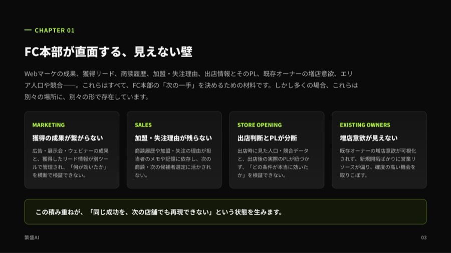 資料 3ページ目のプレビュー